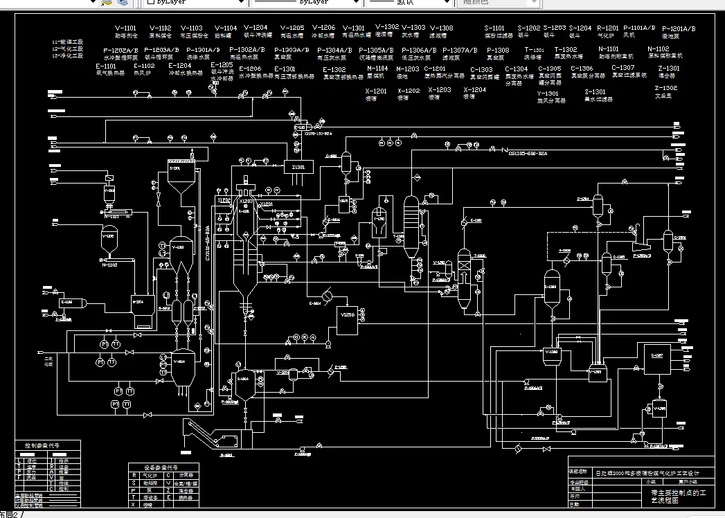 带主要控制点的工艺流程图