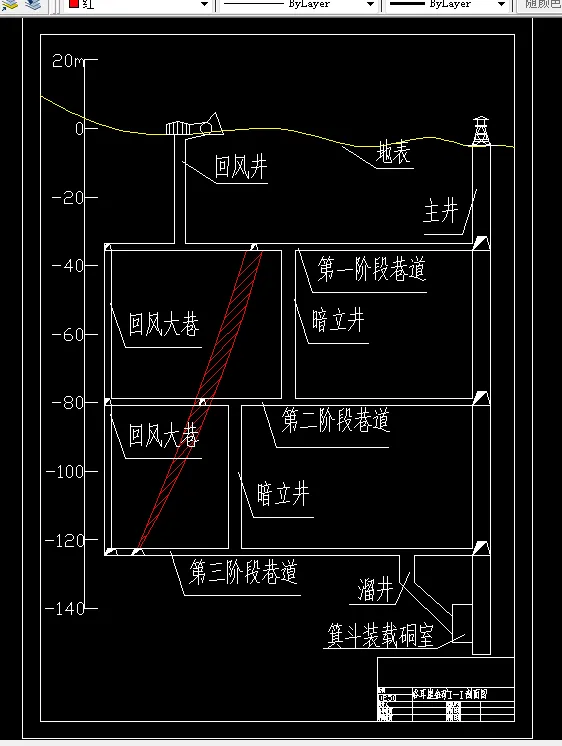 峪耳崖金矿I-I剖面图
