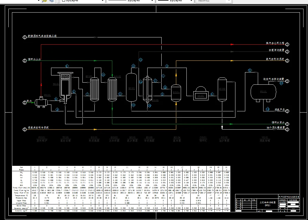 工艺物料流程图PFD