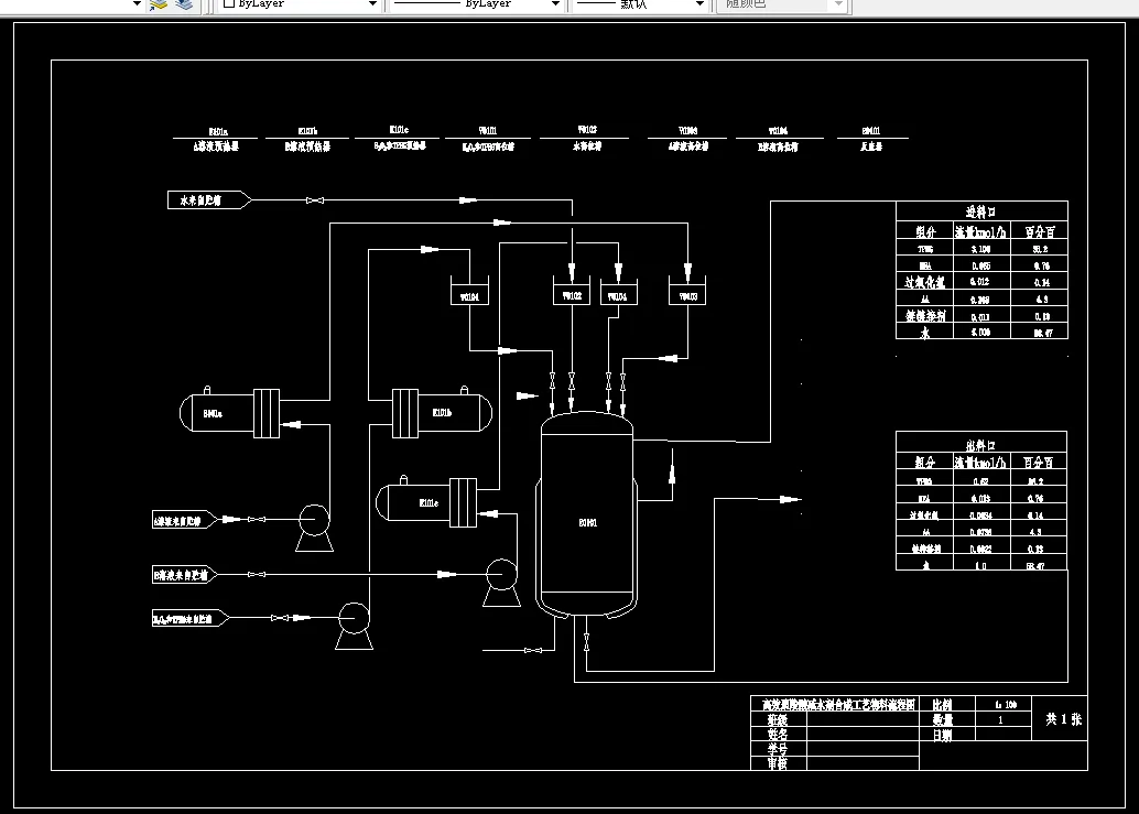 工艺物料流程图
