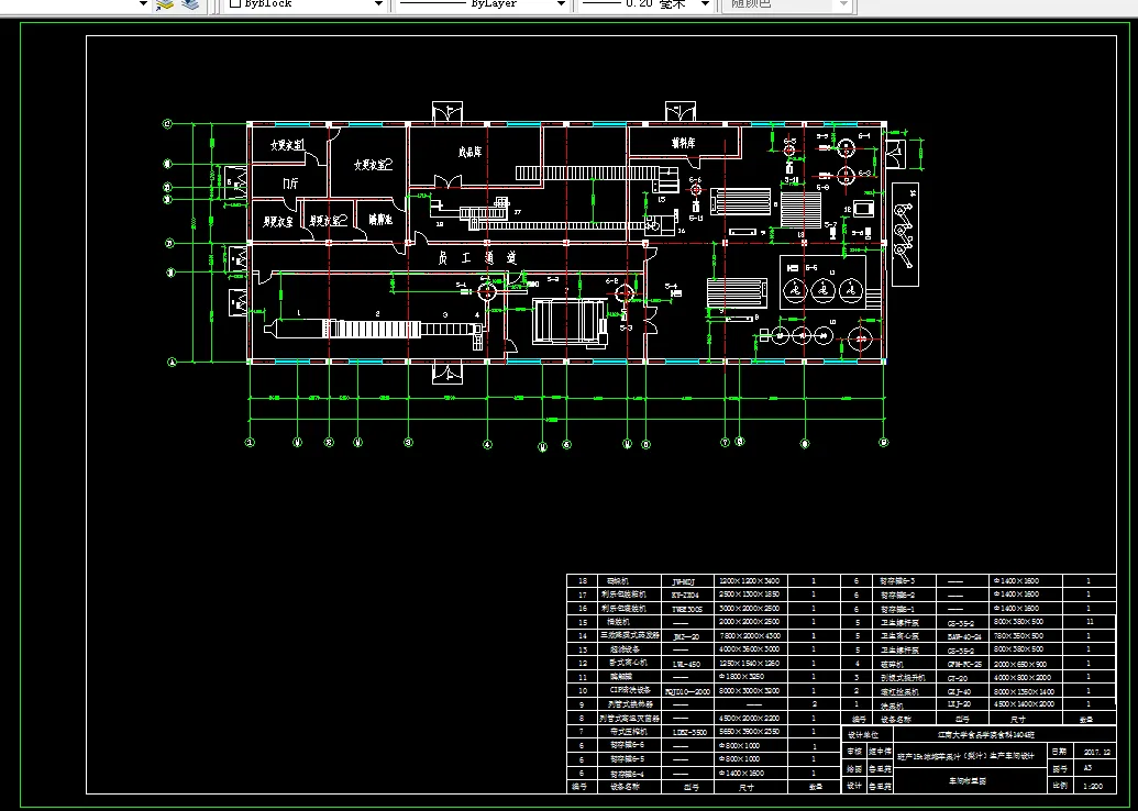 车间平面布置图