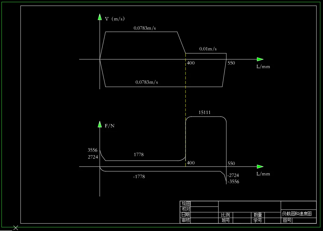 负载图和速度图