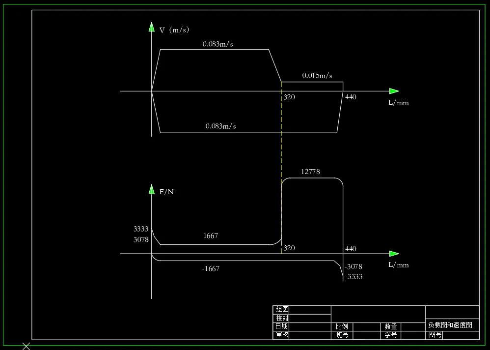 负载图和速度图