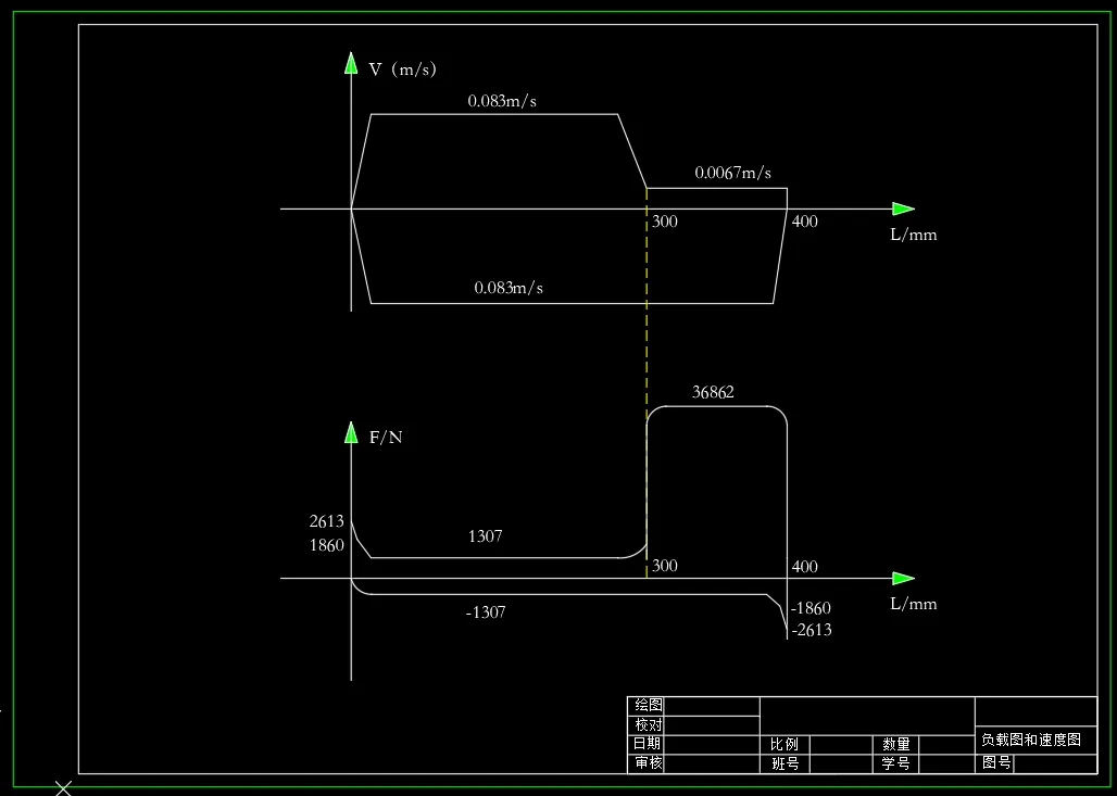 负载图和速度图