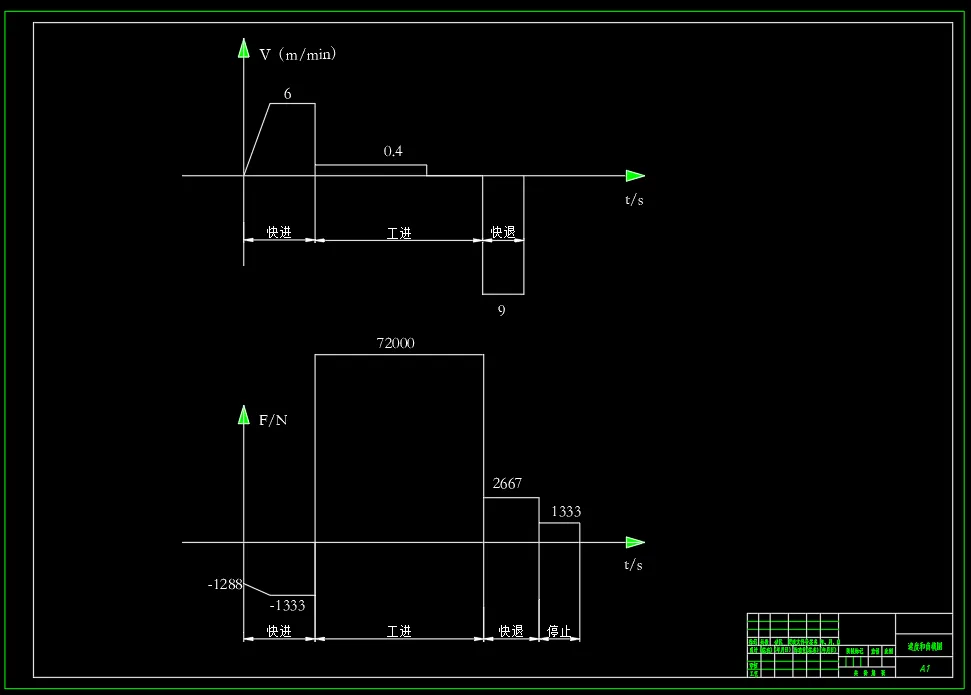 负载图和速度图