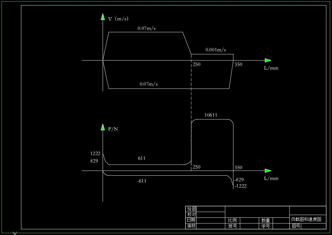 负载图和速度图