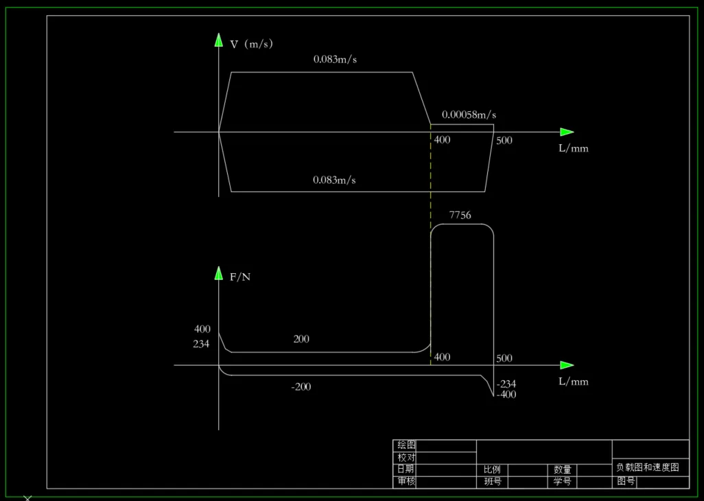 负载图与速度图