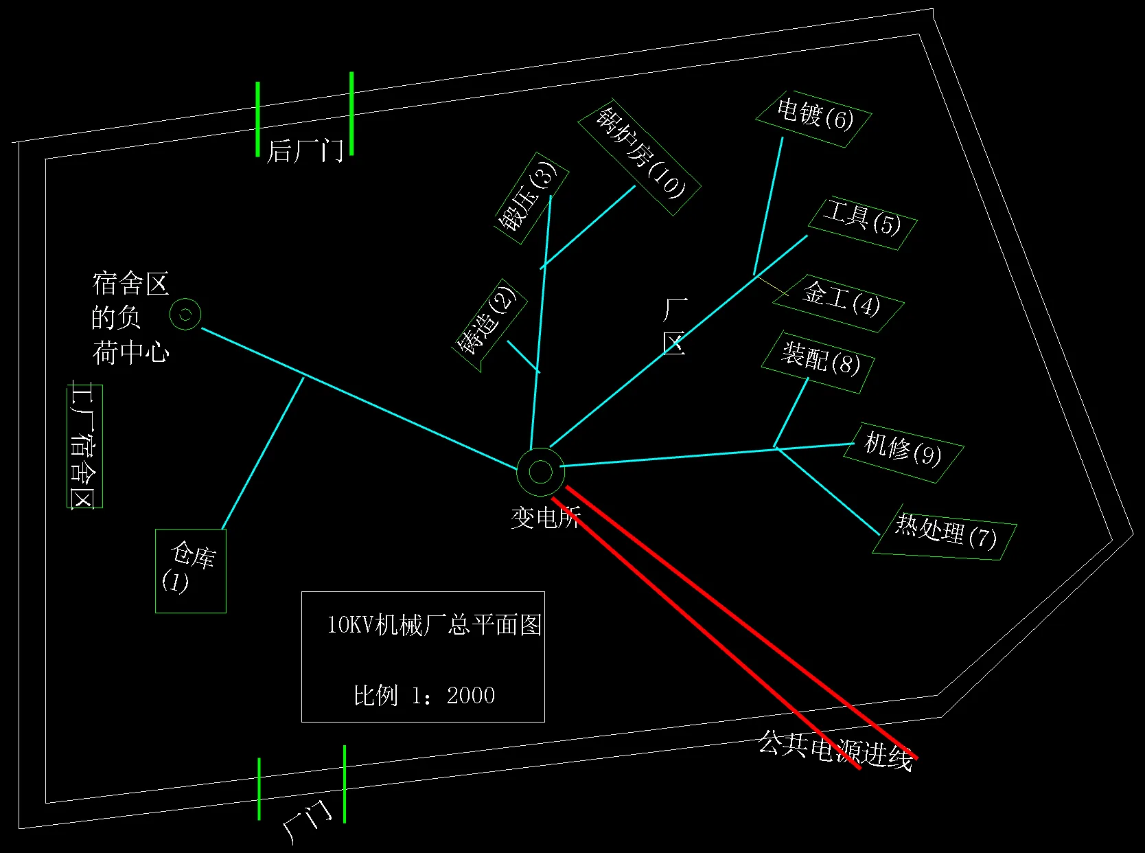 厂区电缆走向图