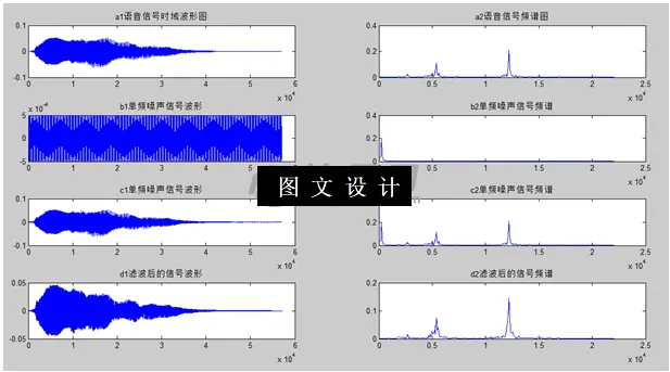 单频噪声语音信号滤波图