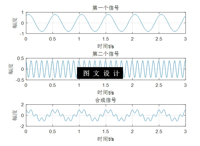 N5421-振动信号的研究与应用