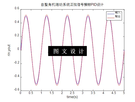 自整角机控制的设计仿真图