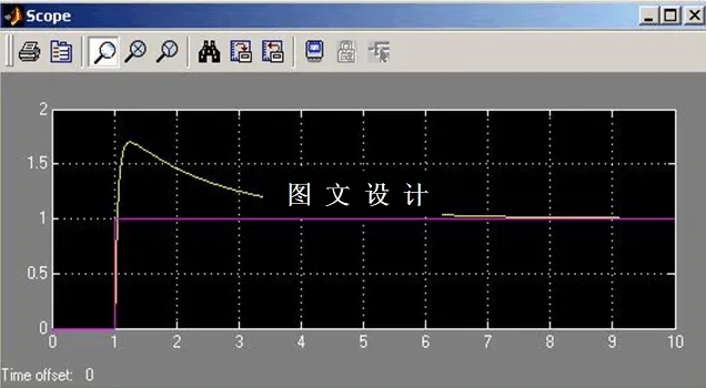 系统仿真结果图