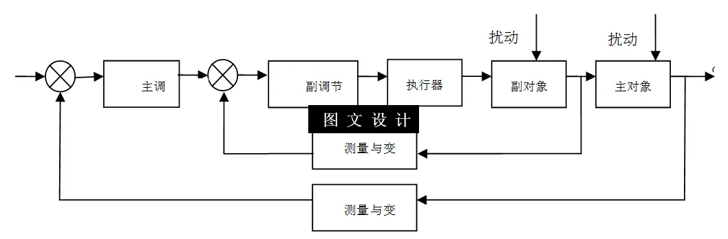 串级控制系统框图