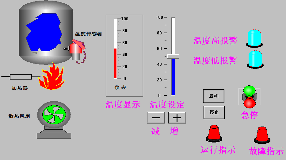DY263-基于S7-200 PLC的温度控制系统设计