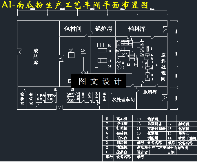 M3523-速溶复合南瓜粉生产工艺研究及车间设计