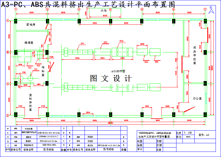 M2928-1.5万吨年PCABS共混料挤出生产工艺设计