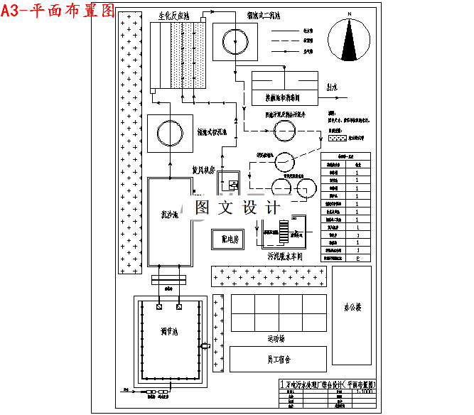 M3551-10000m3d城市污水综合处理厂设计