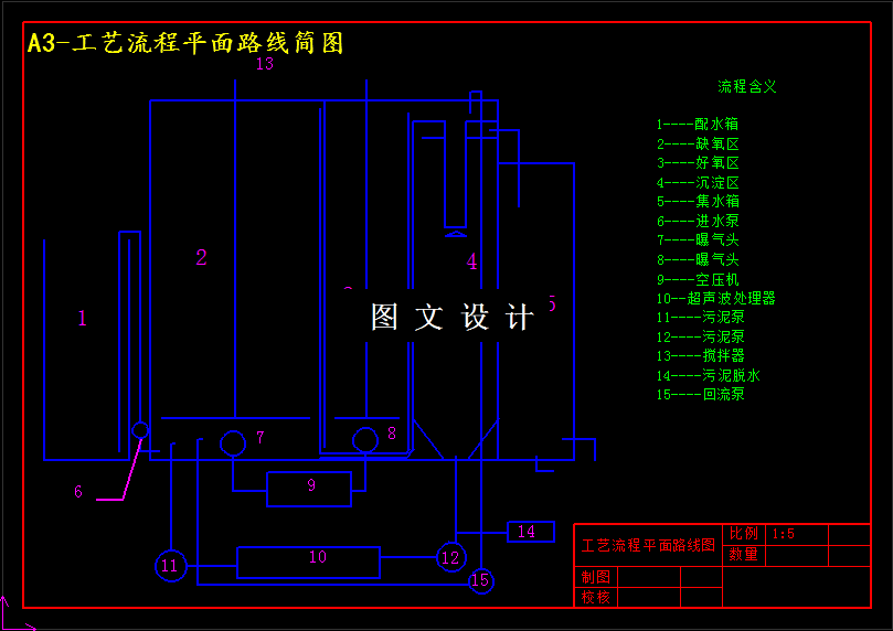 M3531-超声波-缺氧好氧组合体系的构建设计