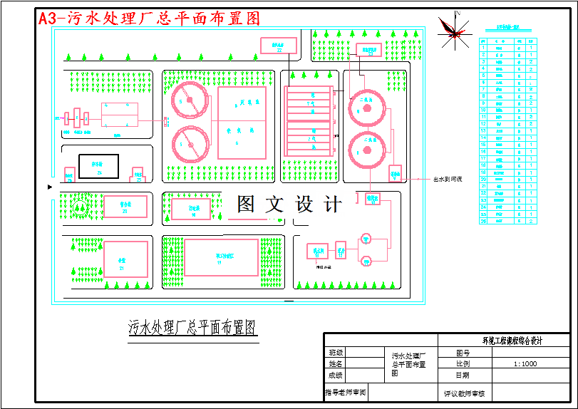 M3564-1万吨城市污水综合处理厂设计方案
