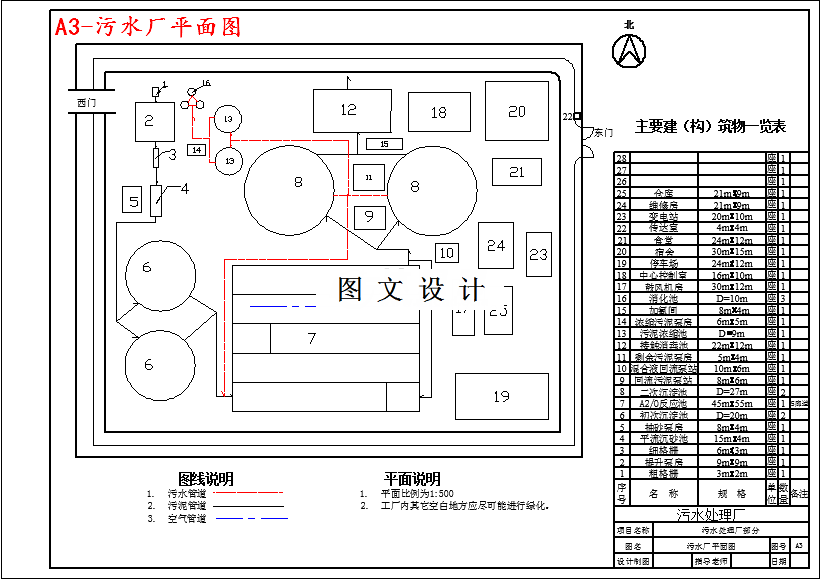 M3575-1万m3d处理规模城市污水处理厂设计