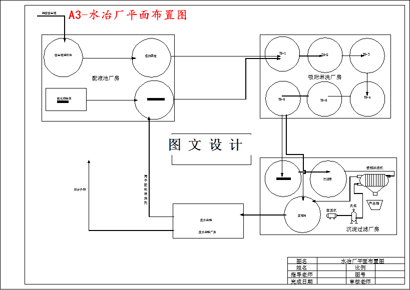 M3577-60m3h某酸法地浸采铀浸出液处理工艺设计