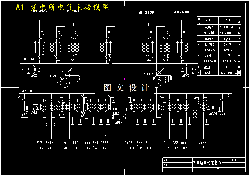 M4244-10KV降压变电所电气部分设计