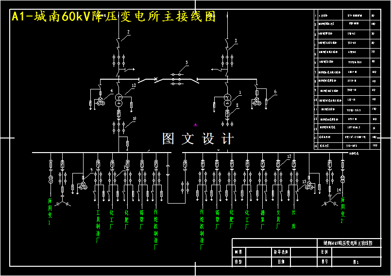 M4246-城南60KV降压变电所电气工程初步设计