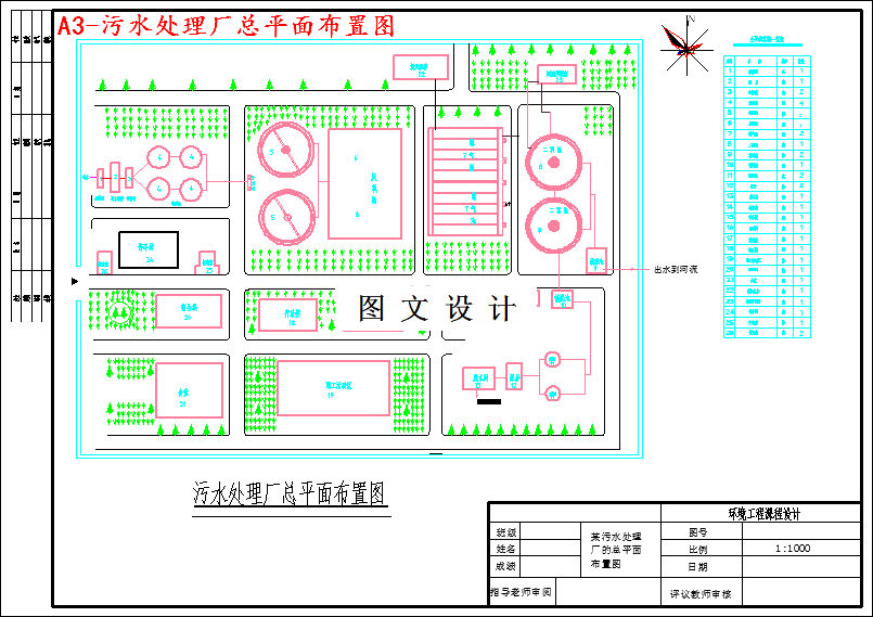 M3541-58000td污水处理厂的初步设计