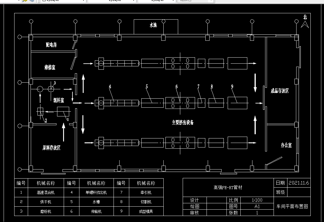 Z997-年产1000吨高强耐热聚乙烯管材生产工艺设计